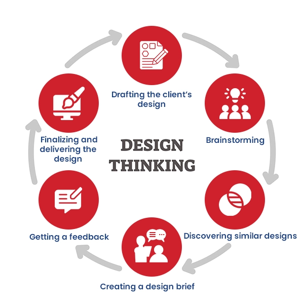 logo design Christchurch